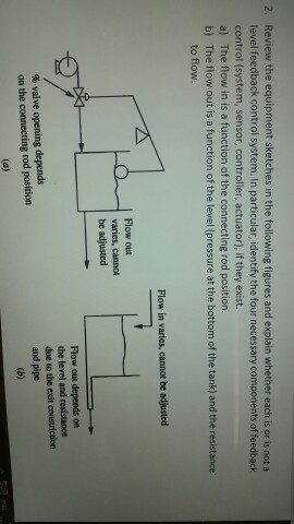 Solved Review the equipment sketches in the following | Chegg.com