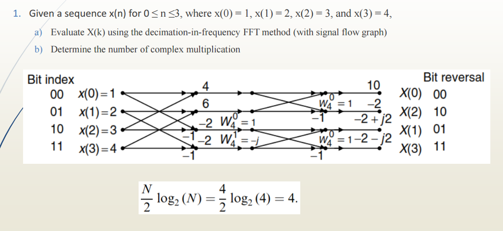 Solved Given a sequence x(n) for 0 lass then are equal to n | Chegg.com