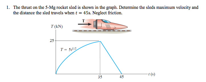 The thrust on the 5-Mg rocket sled is shown in the | Chegg.com