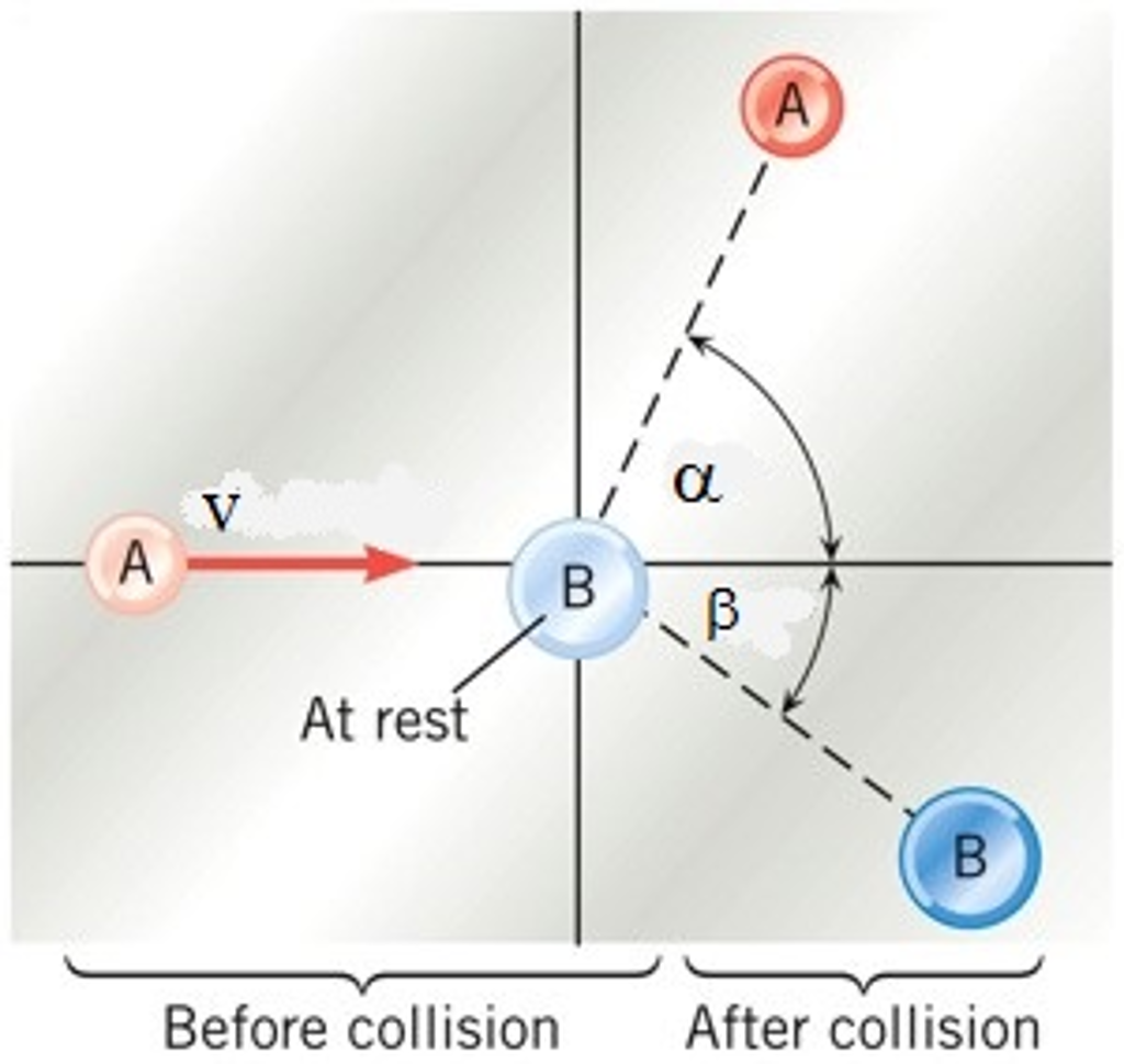 Solved The drawing shows a collision between two pucks on an