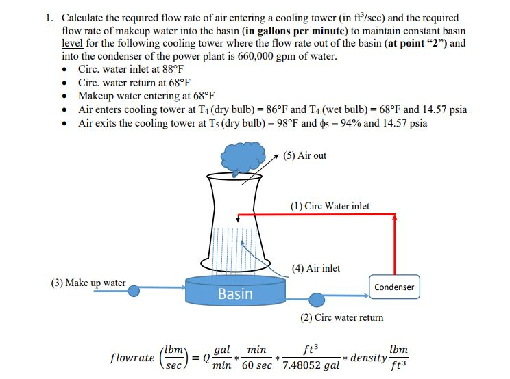 Solved 1. Calculate the required flow rate of air entering a | Chegg.com