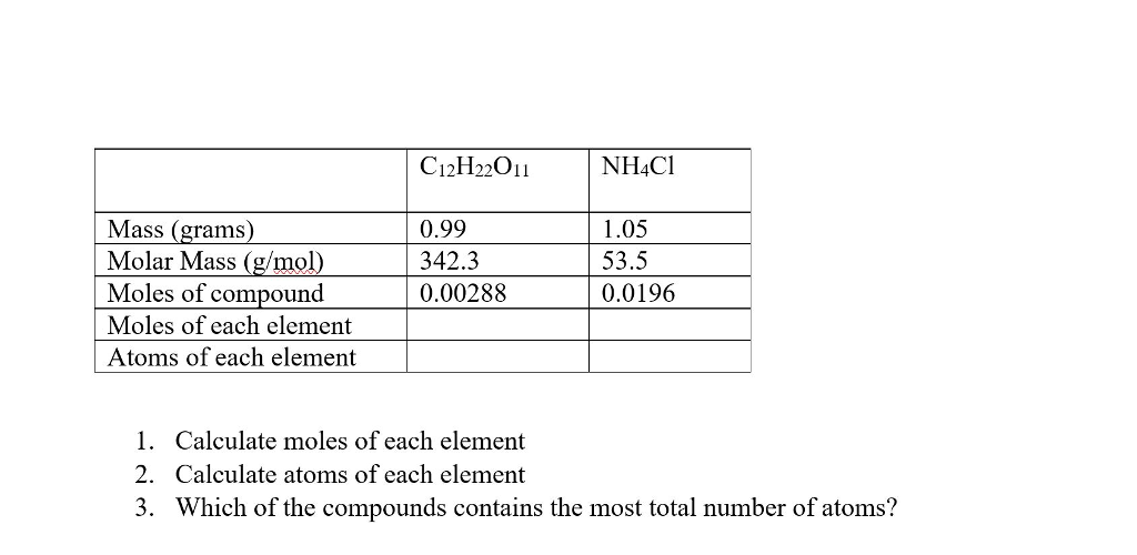 how to get the number of moles of an element