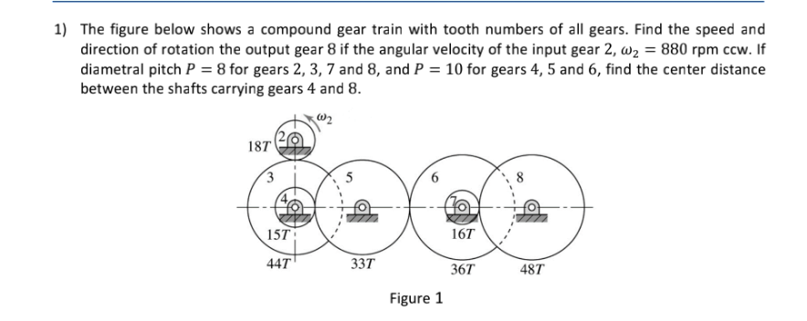 Solved The figure below shows a compound gear train with | Chegg.com