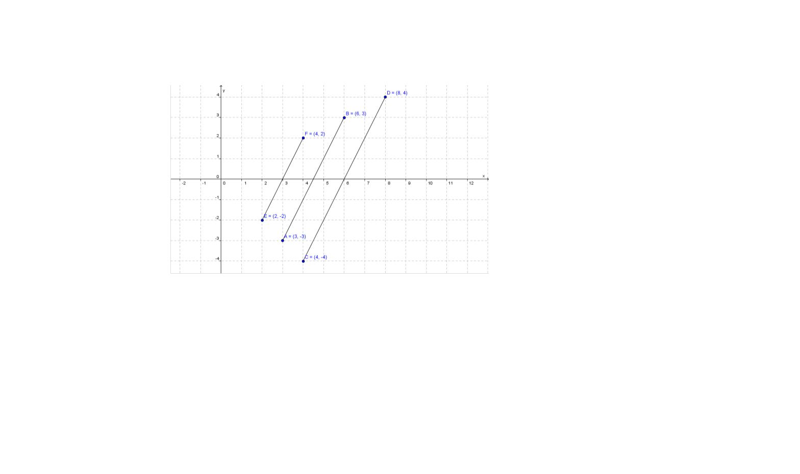 scale factor of dilation line segment