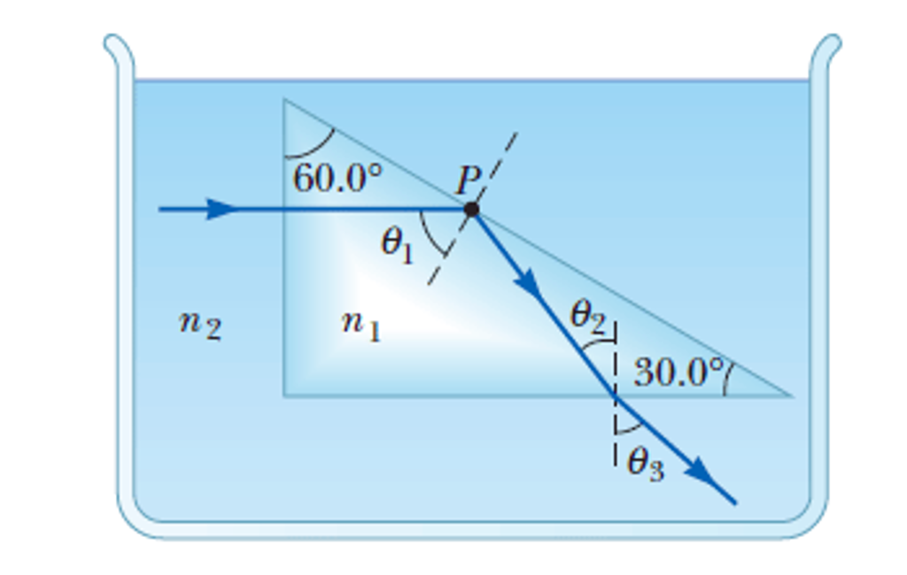 Solved As shown in the figure below, a light ray is incident | Chegg.com