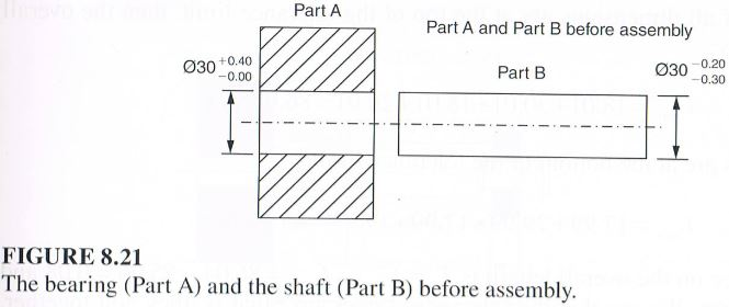 Solved Using Fig. 8.21, the dimension and tolerance on the | Chegg.com