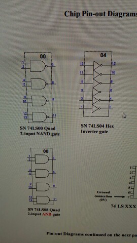 Solved Chip Pin-out Diagrams SN 74LS04 Hex SN 741s00 Quad | Chegg.com