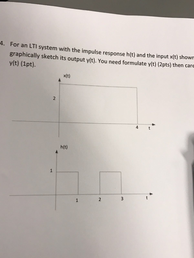 Solved For An LTI System With The Impulse Response H(t) And | Chegg.com