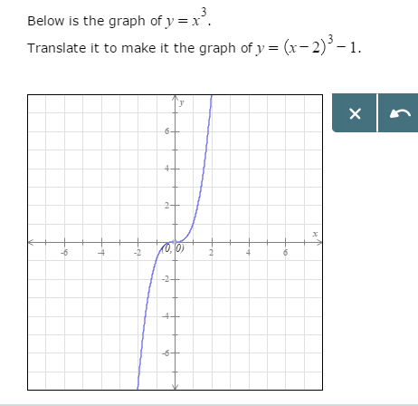 x y 3 graph