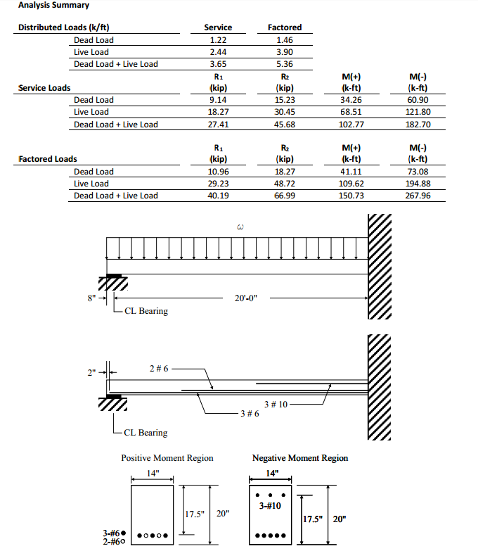 REINFORCED CONCRETE PROBLEM! NEED HELP! Consider the | Chegg.com