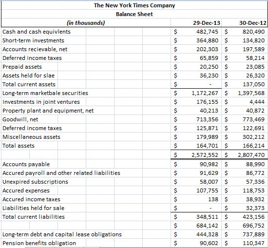 Solved Income statements and balance sheet follow for The | Chegg.com