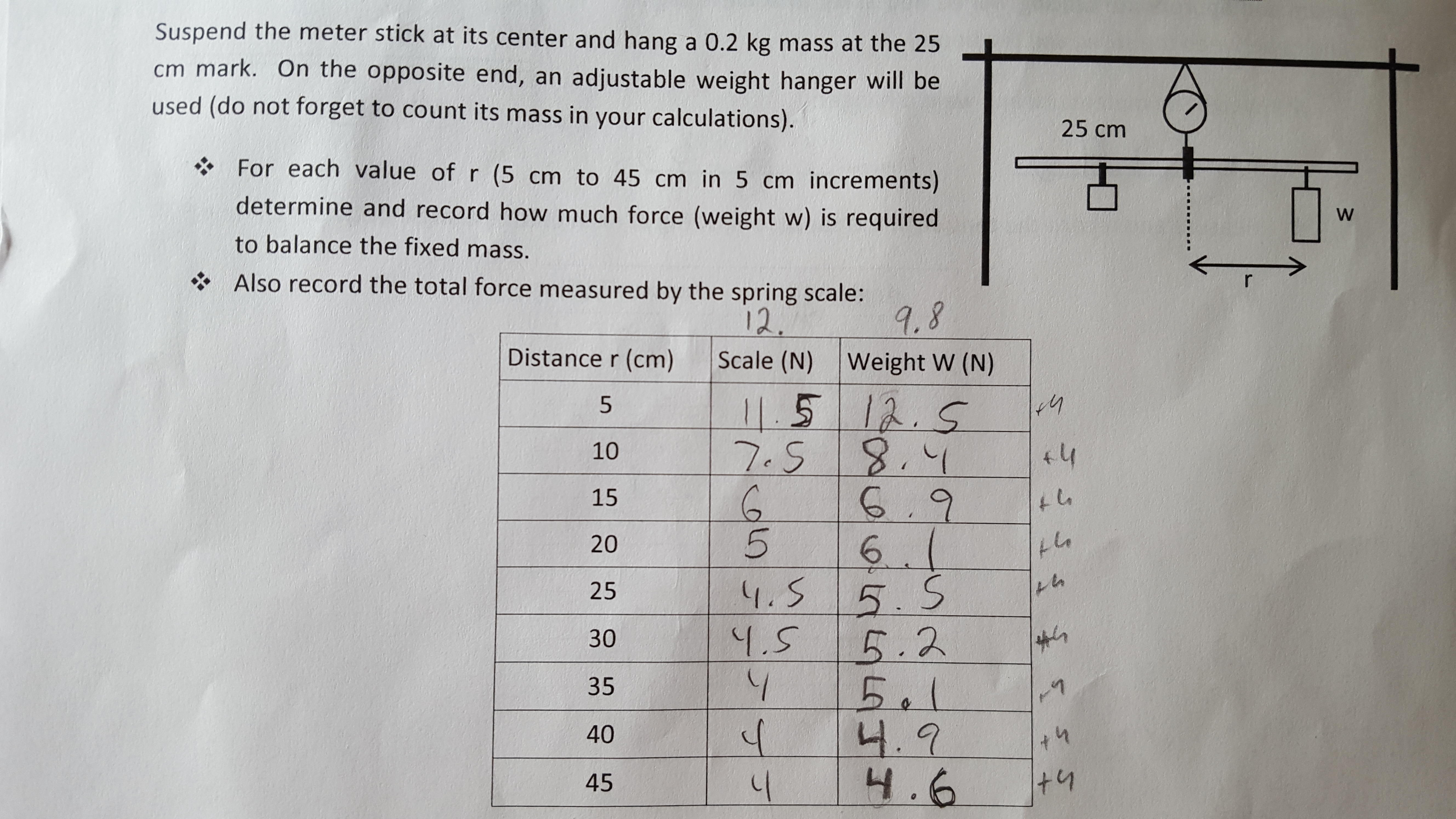 Solved Static Equilibrium Lab Part A) Data Collected 1) I