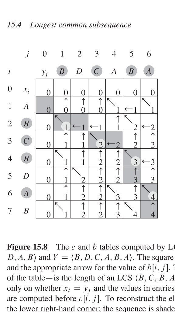 Solved LCS. You want to compute an LCS of two sequences, X = | Chegg.com