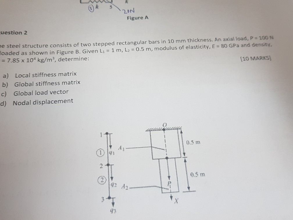 Solved 2LON Figure A uestion 2 e steel structure consists of | Chegg.com