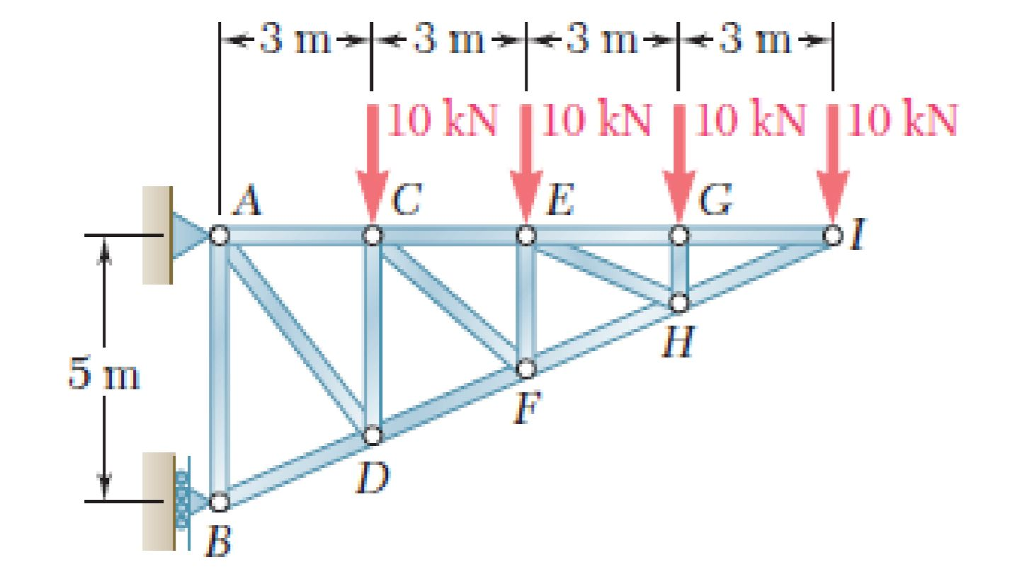Solved Determine the Reaction forces of the truss shown.