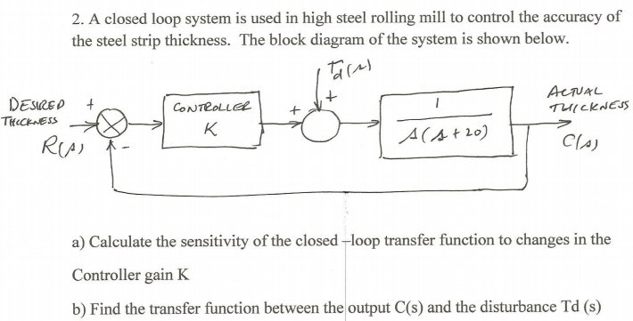 Solved 2. A closed loop system is used in high steel rolling | Chegg.com