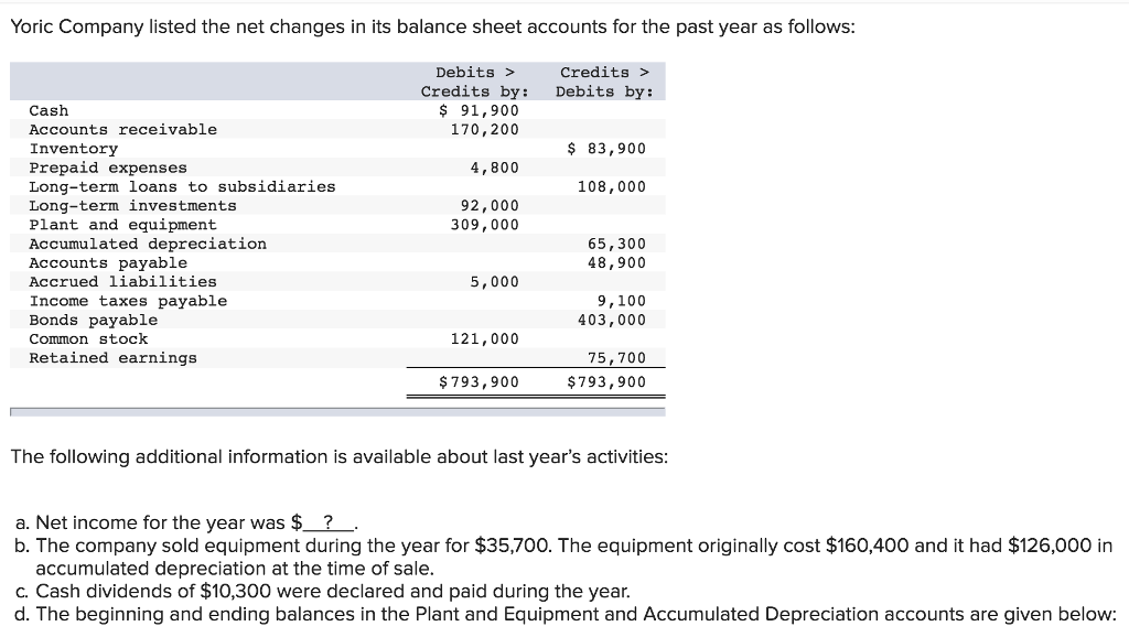 accumulated-depreciation-debit-or-credit