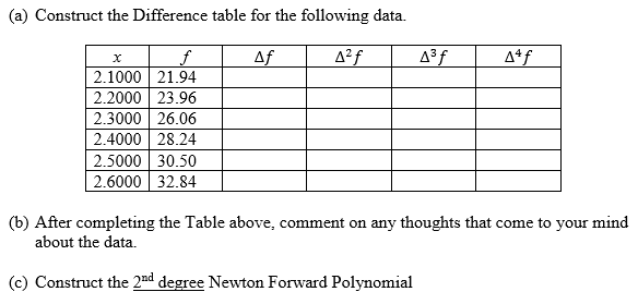 Solved (a) Construct the Difference table for the following | Chegg.com