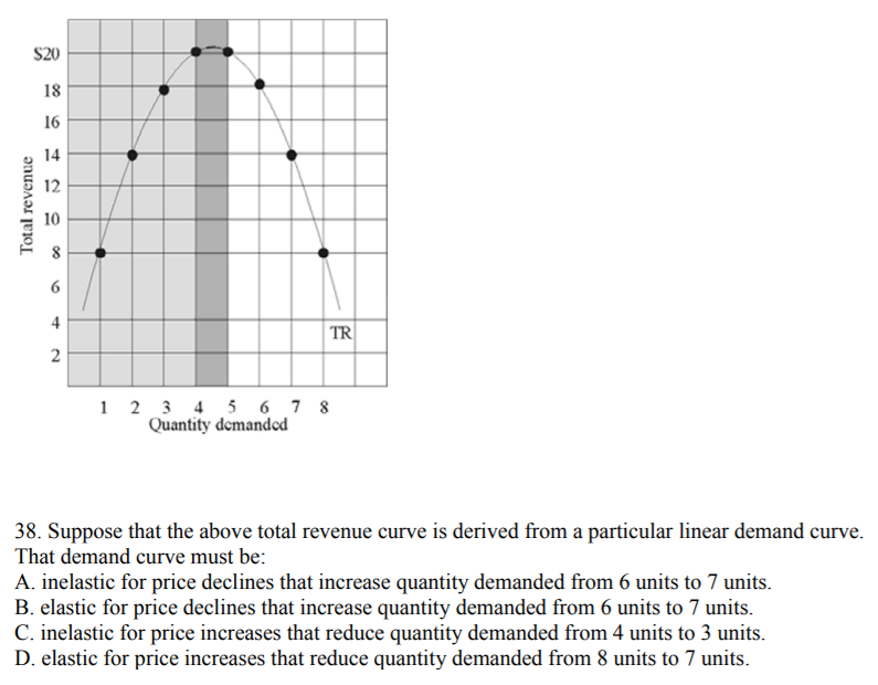 solved-suppose-that-the-above-total-revenue-curve-is-chegg