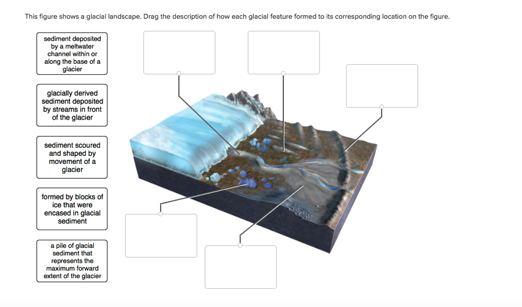 Solved This figure shows a glacial landscape. Drag the