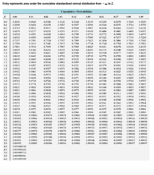 Solved If you use a 0.05 level of significance in a | Chegg.com