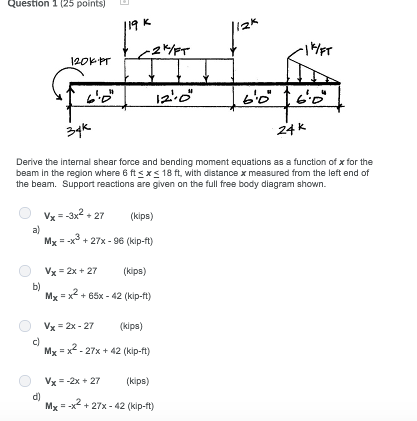 Solved Derive The Shear Force And Moment Equation For Eac Cheggcom Images