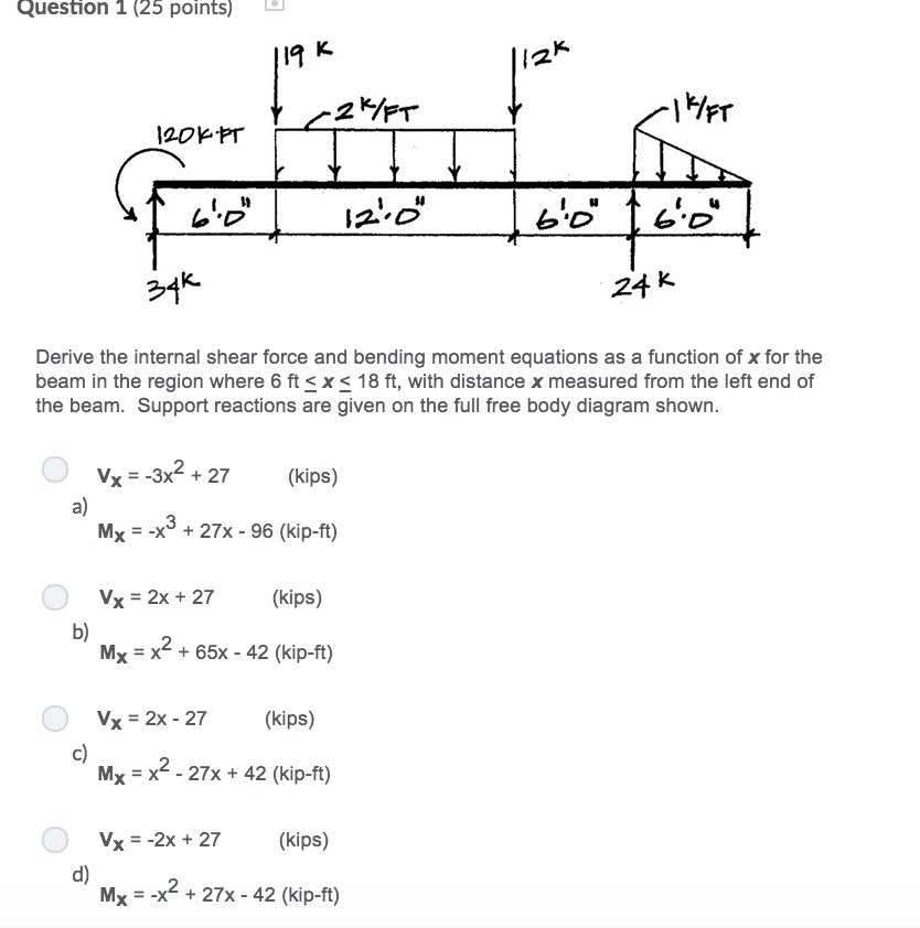 Solved Derive The Internal Shear Force And Bending Moment