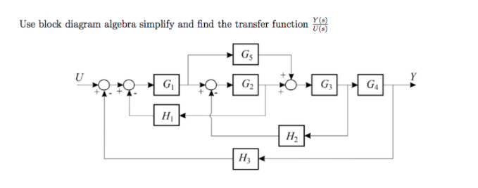 Solved Use block diagram algebra simplify and find the | Chegg.com