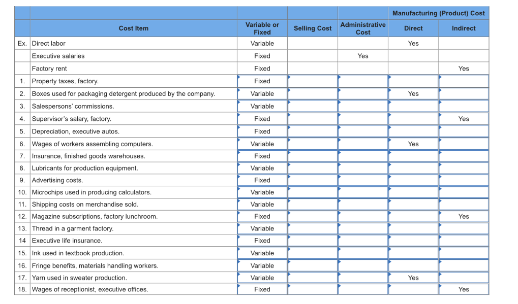 Solved Listed below are costs found in various