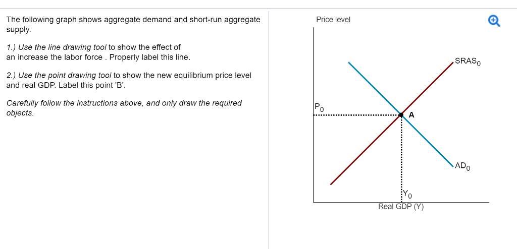 Solved Price level The following graph shows aggregate | Chegg.com