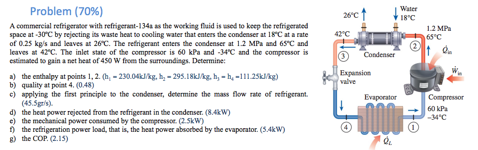 Solved A commercial refrigerator with refrigerant-134a as | Chegg.com