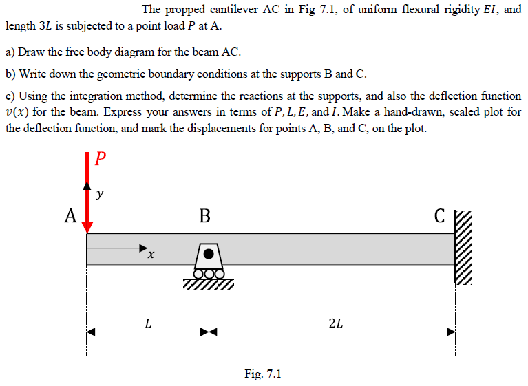 Solved The propped cantilever AC in Fig 7.1, of uniform | Chegg.com