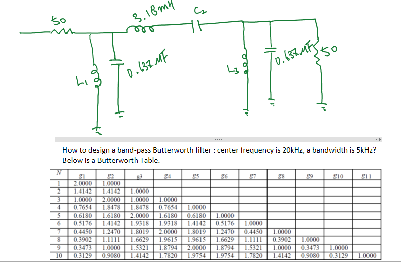 Solved How to design a bandpass Butterworth filter center
