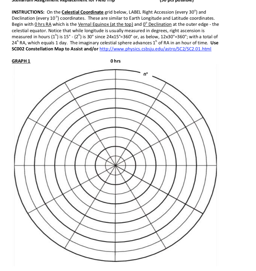 INSTRUCTIONS: On the Celestial Coordinate grid below, | Chegg.com