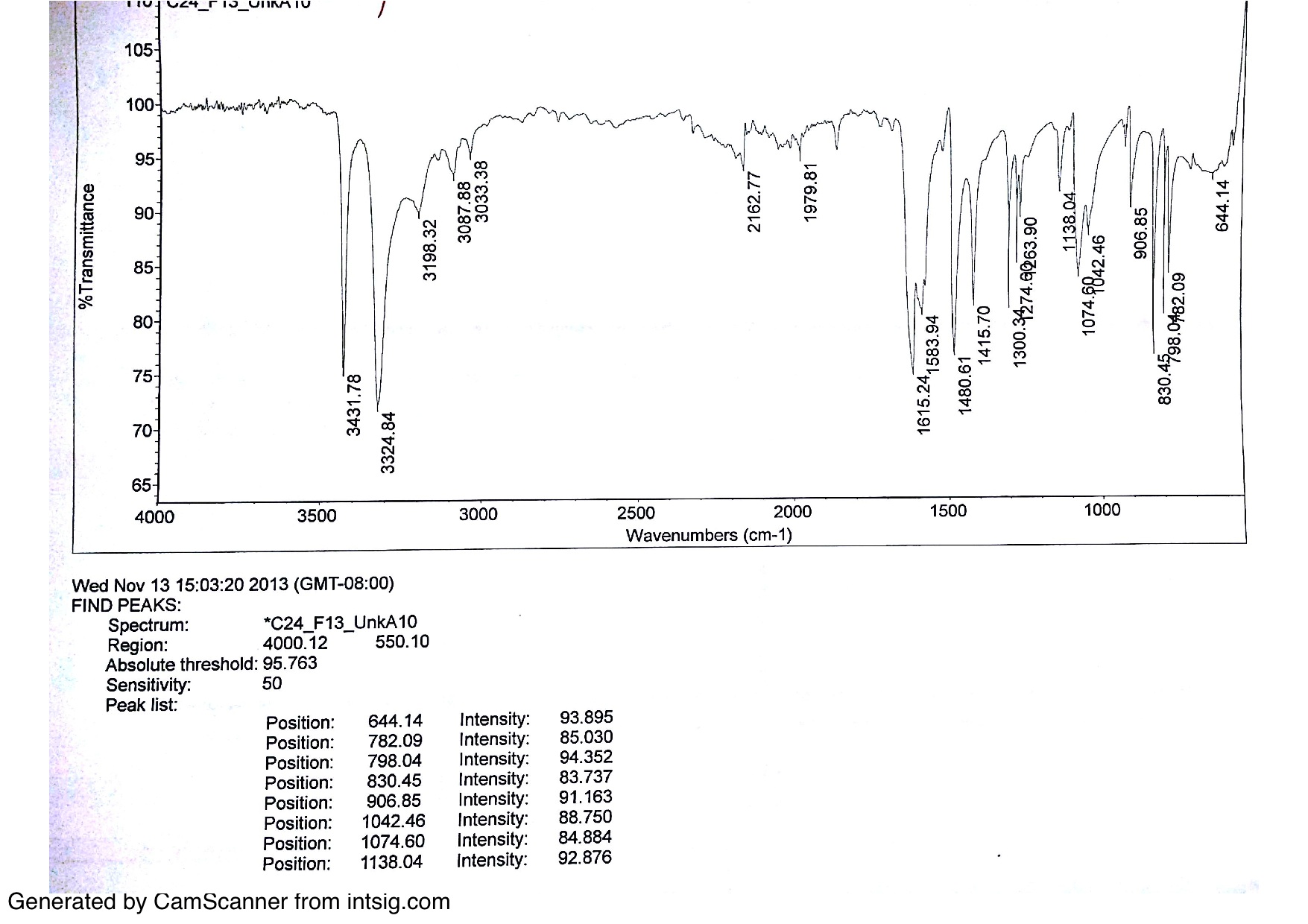 ir interpretation chart ir interpretation chart