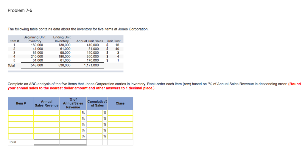 Solved The following table contains data about the inventory