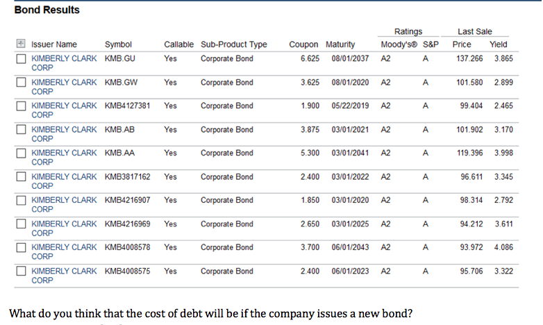 Solved Bond Results Ratings Moody's® S&P Price Yield Last | Chegg.com