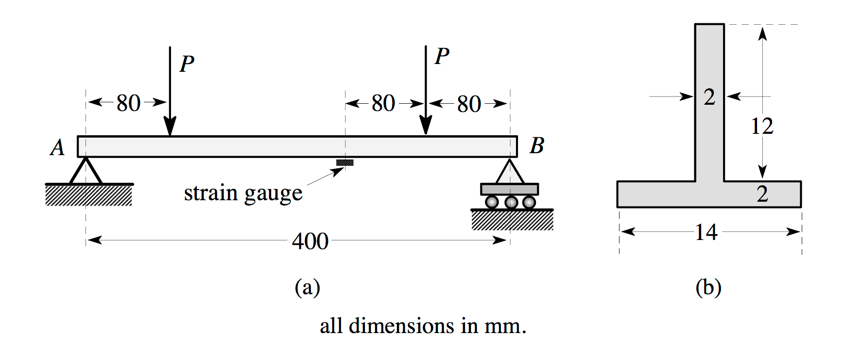 Solved The steel beam in Figure 2(a) is loaded by two equal | Chegg.com