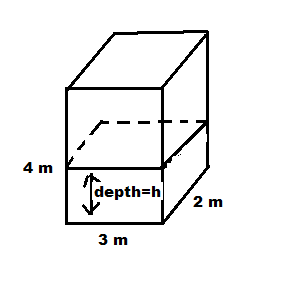 Solved Suppose that oil is stored in a closed box-shaped | Chegg.com