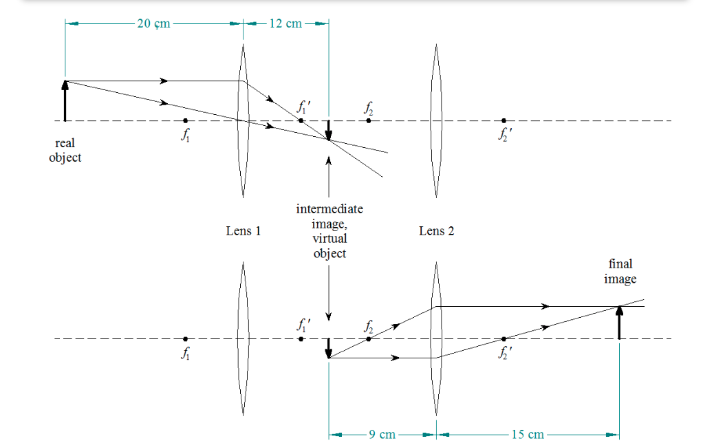 Solved According to the diagram above, what is the object | Chegg.com