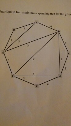 Solved Use Prim's algorithm to find a minimum spanning tree | Chegg.com