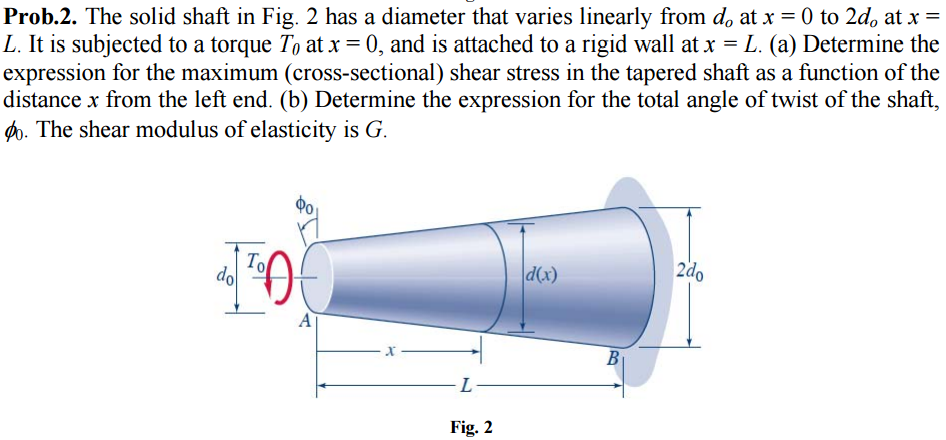 Solved The solid shaft in Fig. 2 has a diameter that varies | Chegg.com