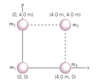 Solved Locate the center of mass of the system shown in the | Chegg.com