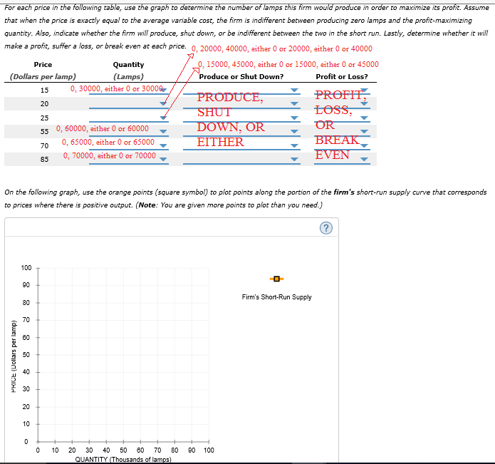 Solved 6. Deriving the shortrun supply curve Consider the