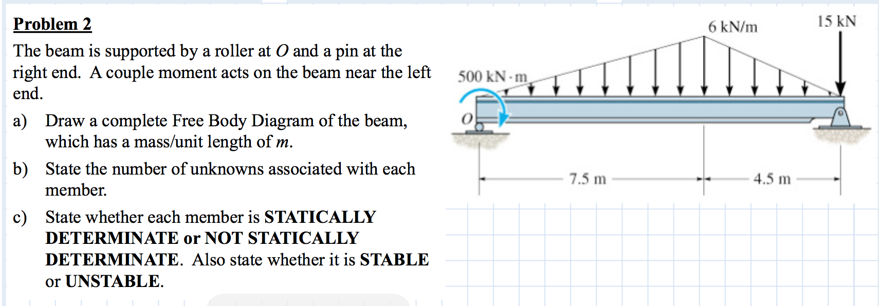Solved The beam is supported by a roller at O and a pin at | Chegg.com