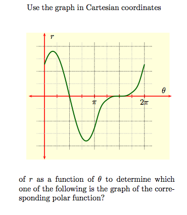 Use the graph in Cartesian coordinates of r as a | Chegg.com