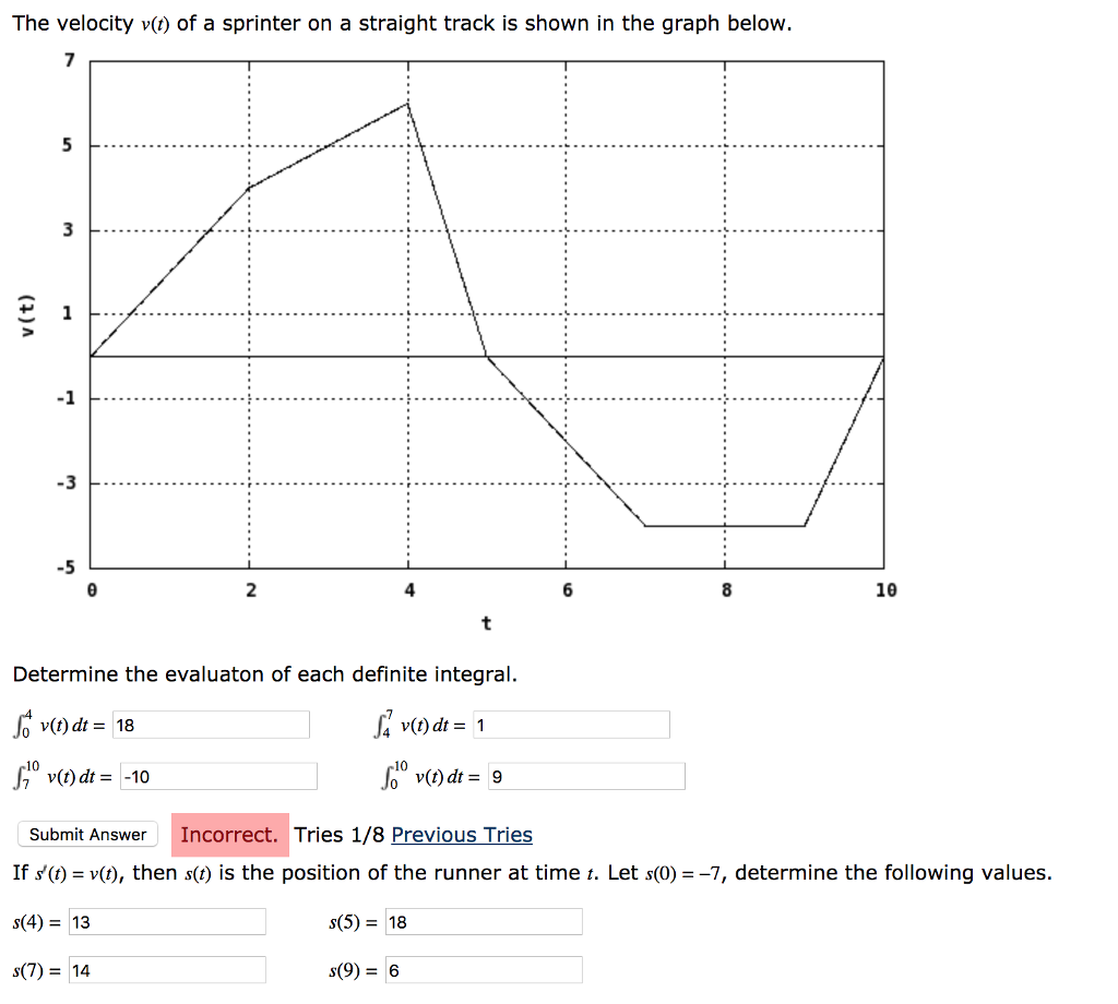 Sprinter Time Graph Solved The velocity v(t) of a sprinter on a straight track | Chegg.com