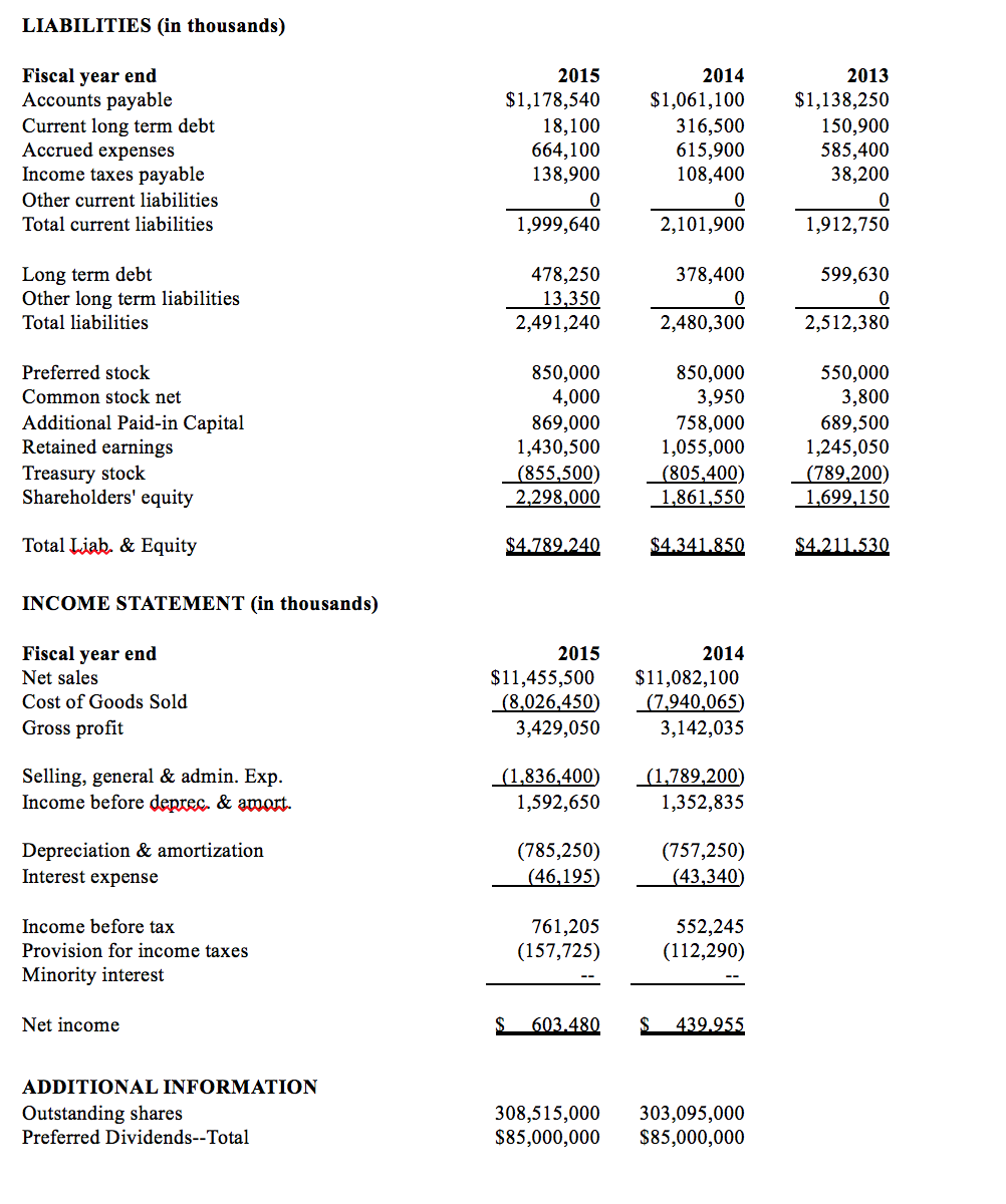 Solved The following balance sheets and income statements | Chegg.com