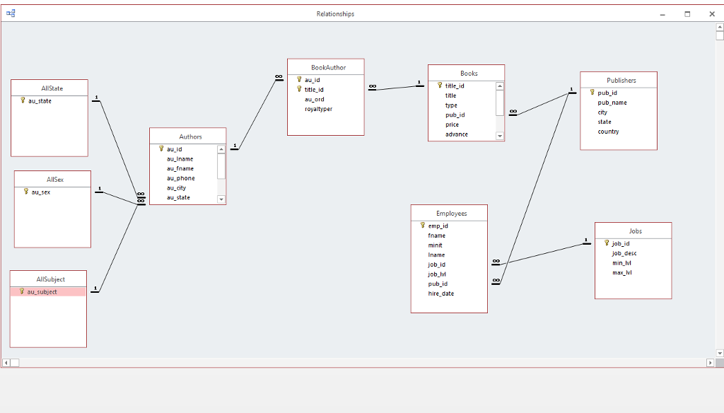 Solved Microsoft access Access part: 1) Identify primary | Chegg.com