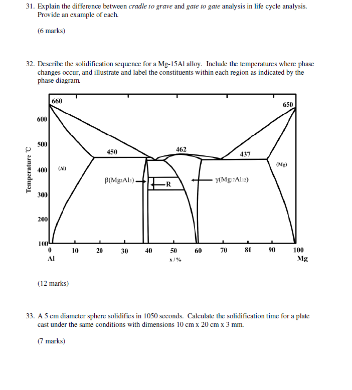 Solved Explain the difference between cradle to grave and